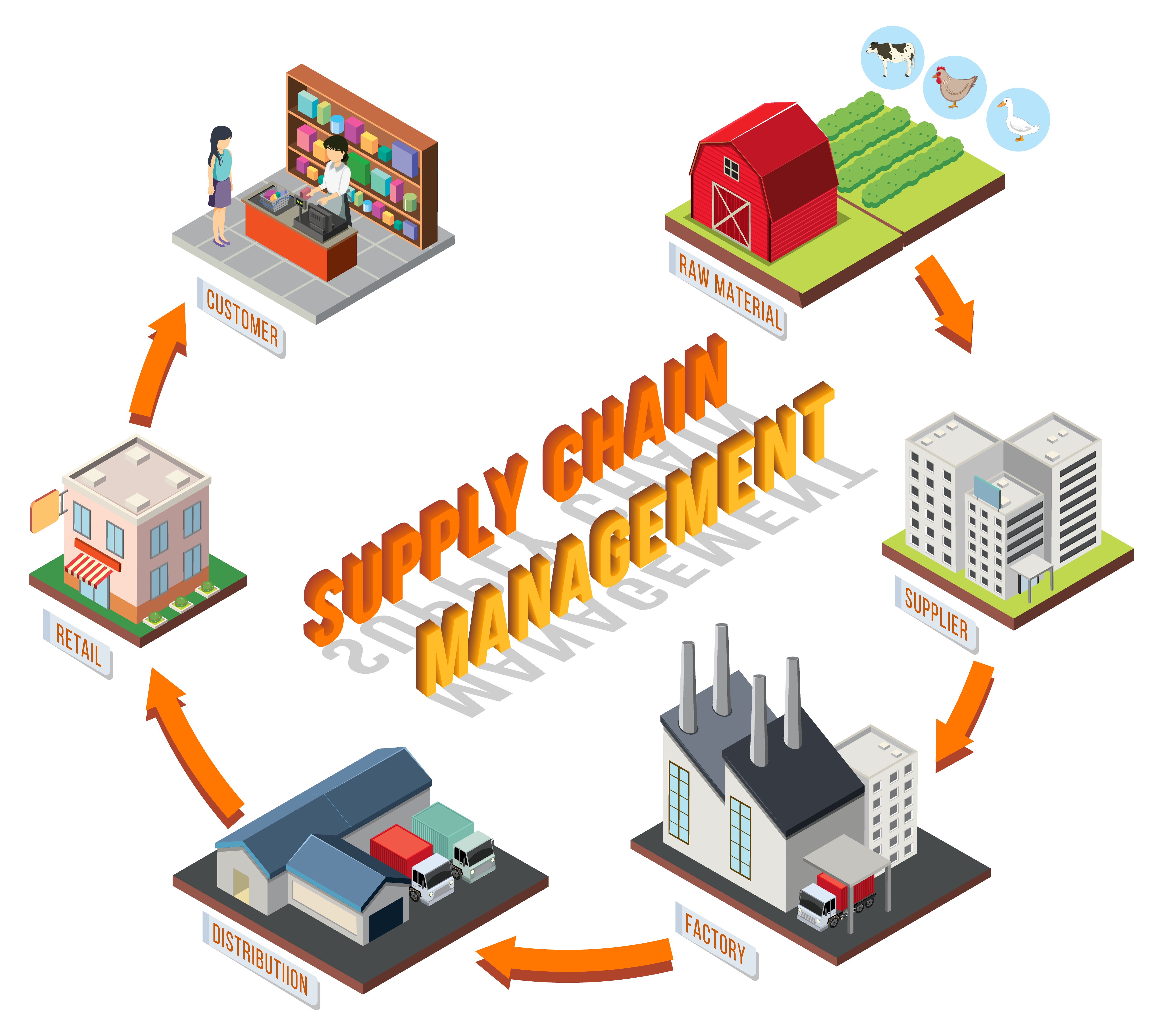 7 Ways Supply Chain Visibility With Inventory Management Software